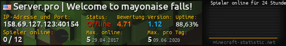 Userbar 560x90 mit Online-Player-Charts für Server 158.69.127.123:40154