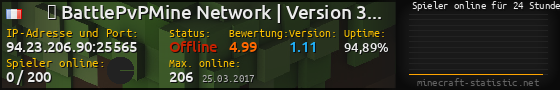 Userbar 560x90 mit Online-Player-Charts für Server 94.23.206.90:25565