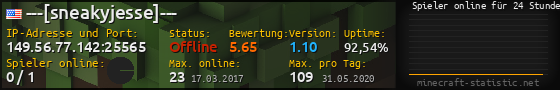 Userbar 560x90 mit Online-Player-Charts für Server 149.56.77.142:25565