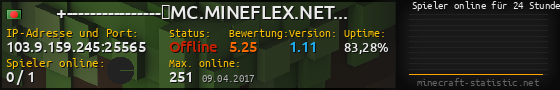 Userbar 560x90 mit Online-Player-Charts für Server 103.9.159.245:25565