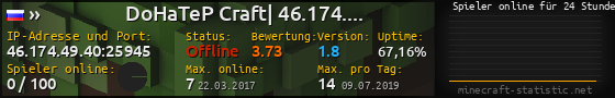 Userbar 560x90 mit Online-Player-Charts für Server 46.174.49.40:25945