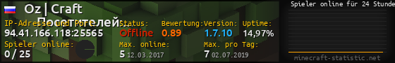 Userbar 560x90 mit Online-Player-Charts für Server 94.41.166.118:25565