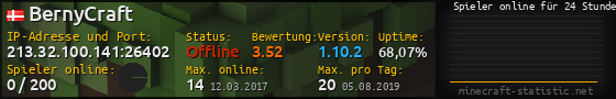 Userbar 560x90 mit Online-Player-Charts für Server 213.32.100.141:26402