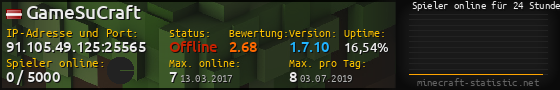 Userbar 560x90 mit Online-Player-Charts für Server 91.105.49.125:25565