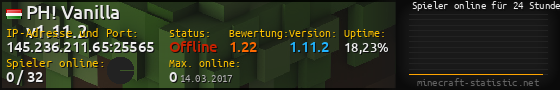 Userbar 560x90 mit Online-Player-Charts für Server 145.236.211.65:25565