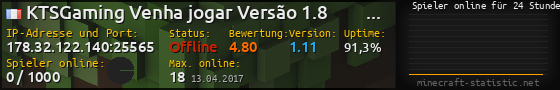 Userbar 560x90 mit Online-Player-Charts für Server 178.32.122.140:25565