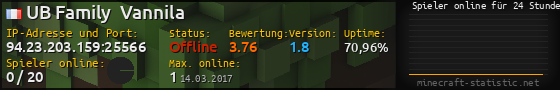 Userbar 560x90 mit Online-Player-Charts für Server 94.23.203.159:25566