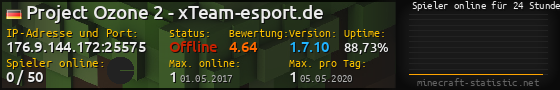 Userbar 560x90 mit Online-Player-Charts für Server 176.9.144.172:25575