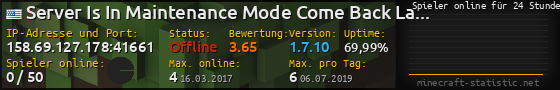 Userbar 560x90 mit Online-Player-Charts für Server 158.69.127.178:41661