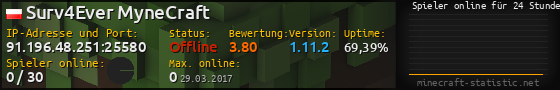 Userbar 560x90 mit Online-Player-Charts für Server 91.196.48.251:25580