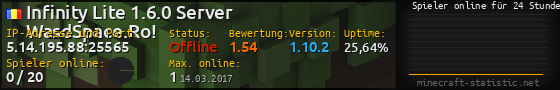 Userbar 560x90 mit Online-Player-Charts für Server 5.14.195.88:25565