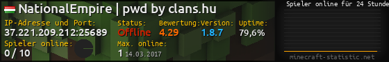 Userbar 560x90 mit Online-Player-Charts für Server 37.221.209.212:25689