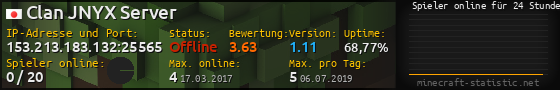 Userbar 560x90 mit Online-Player-Charts für Server 153.213.183.132:25565