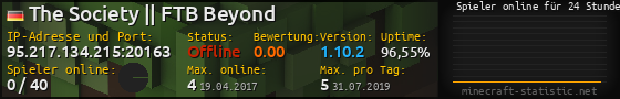 Userbar 560x90 mit Online-Player-Charts für Server 95.217.134.215:20163
