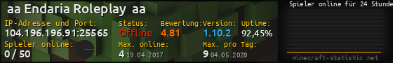 Userbar 560x90 mit Online-Player-Charts für Server 104.196.196.91:25565