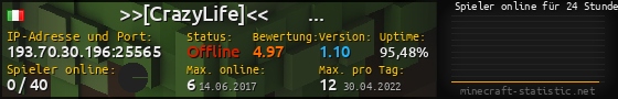 Userbar 560x90 mit Online-Player-Charts für Server 193.70.30.196:25565