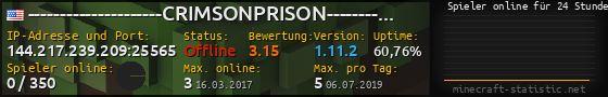 Userbar 560x90 mit Online-Player-Charts für Server 144.217.239.209:25565