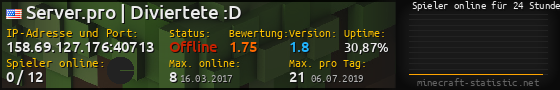 Userbar 560x90 mit Online-Player-Charts für Server 158.69.127.176:40713