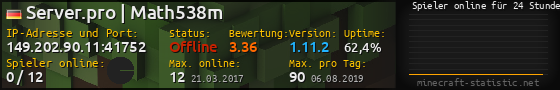 Userbar 560x90 mit Online-Player-Charts für Server 149.202.90.11:41752