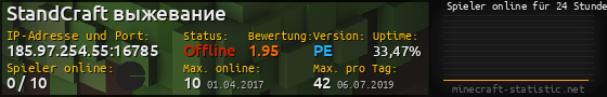 Userbar 560x90 mit Online-Player-Charts für Server 185.97.254.55:16785