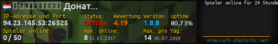 Userbar 560x90 mit Online-Player-Charts für Server 94.23.145.53:26525
