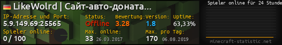 Userbar 560x90 mit Online-Player-Charts für Server 5.9.149.69:25565