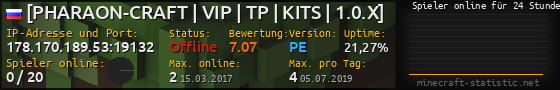 Userbar 560x90 mit Online-Player-Charts für Server 178.170.189.53:19132
