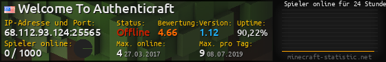 Userbar 560x90 mit Online-Player-Charts für Server 68.112.93.124:25565