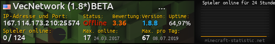 Userbar 560x90 mit Online-Player-Charts für Server 167.114.173.210:25574