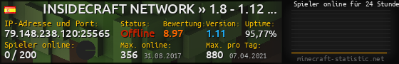 Userbar 560x90 mit Online-Player-Charts für Server 79.148.238.120:25565