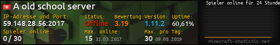 Userbar 560x90 mit Online-Player-Charts für Server 59.148.28.56:2017