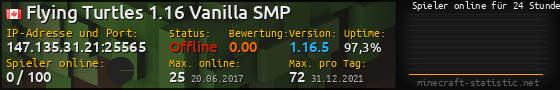 Userbar 560x90 mit Online-Player-Charts für Server 147.135.31.21:25565