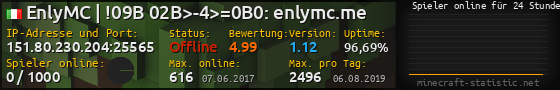 Userbar 560x90 mit Online-Player-Charts für Server 151.80.230.204:25565