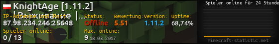 Userbar 560x90 mit Online-Player-Charts für Server 87.98.234.246:25648