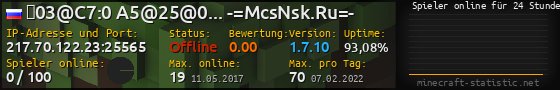 Userbar 560x90 mit Online-Player-Charts für Server 217.70.122.23:25565