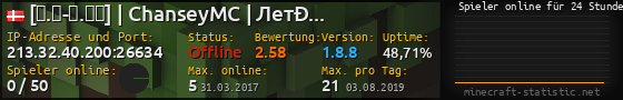 Userbar 560x90 mit Online-Player-Charts für Server 213.32.40.200:26634
