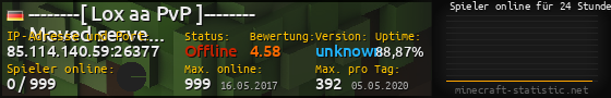 Userbar 560x90 mit Online-Player-Charts für Server 85.114.140.59:26377