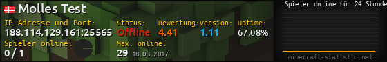 Userbar 560x90 mit Online-Player-Charts für Server 188.114.129.161:25565