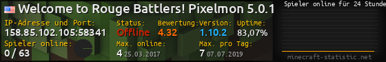 Userbar 560x90 mit Online-Player-Charts für Server 158.85.102.105:58341