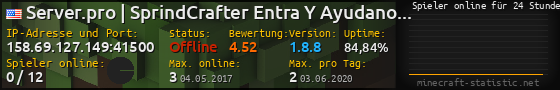 Userbar 560x90 mit Online-Player-Charts für Server 158.69.127.149:41500
