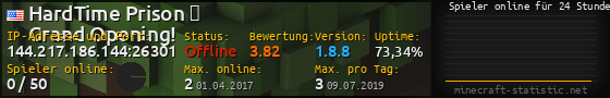 Userbar 560x90 mit Online-Player-Charts für Server 144.217.186.144:26301