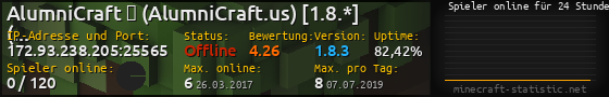 Userbar 560x90 mit Online-Player-Charts für Server 172.93.238.205:25565
