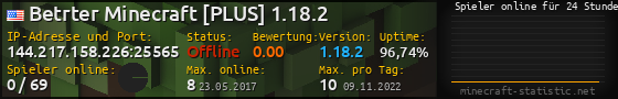 Userbar 560x90 mit Online-Player-Charts für Server 144.217.158.226:25565