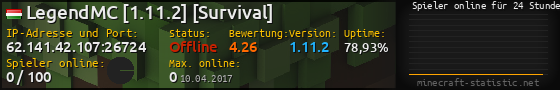 Userbar 560x90 mit Online-Player-Charts für Server 62.141.42.107:26724