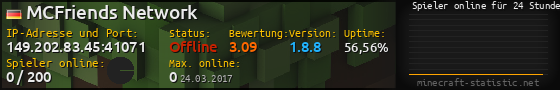 Userbar 560x90 mit Online-Player-Charts für Server 149.202.83.45:41071