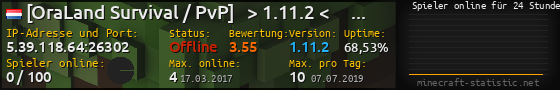 Userbar 560x90 mit Online-Player-Charts für Server 5.39.118.64:26302