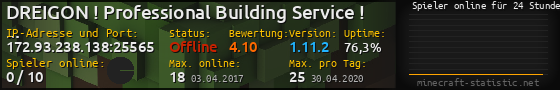 Userbar 560x90 mit Online-Player-Charts für Server 172.93.238.138:25565