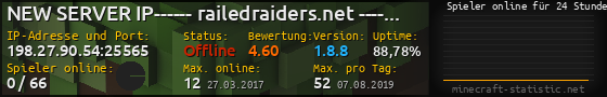 Userbar 560x90 mit Online-Player-Charts für Server 198.27.90.54:25565