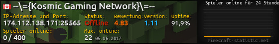 Userbar 560x90 mit Online-Player-Charts für Server 174.112.138.171:25565