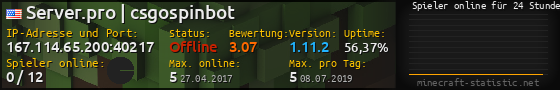 Userbar 560x90 mit Online-Player-Charts für Server 167.114.65.200:40217